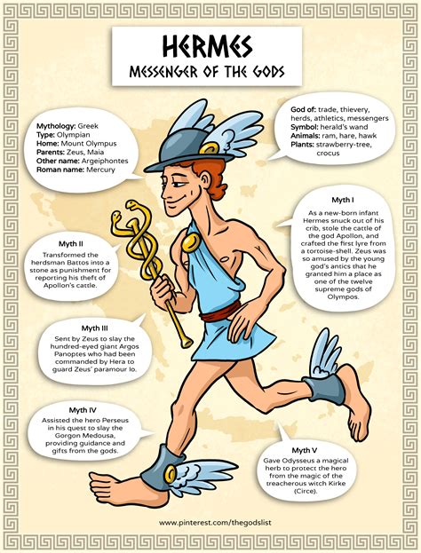 hermes other names|hermes mythology.